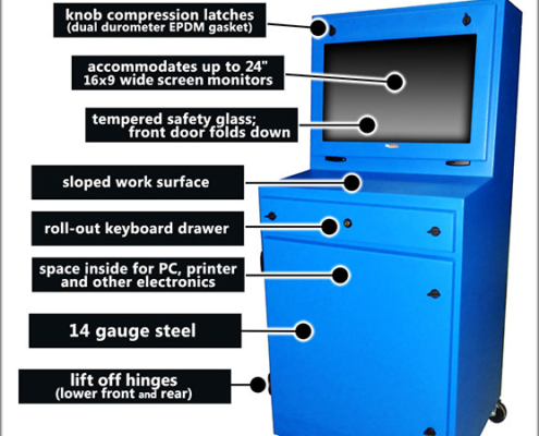 NEMA-04-TITAN-ICESTATION-COMPUTER-ENCLOSURE-ITSENCLOSURES-INFOGRAPHIC